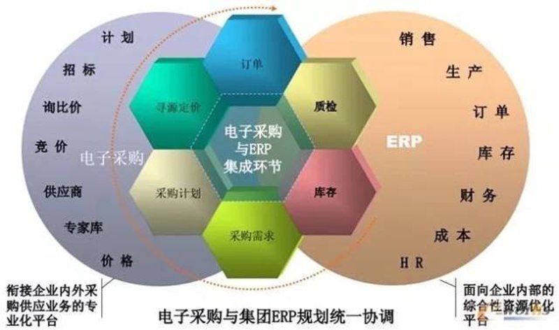 电子元件：二极管的最新行业动态