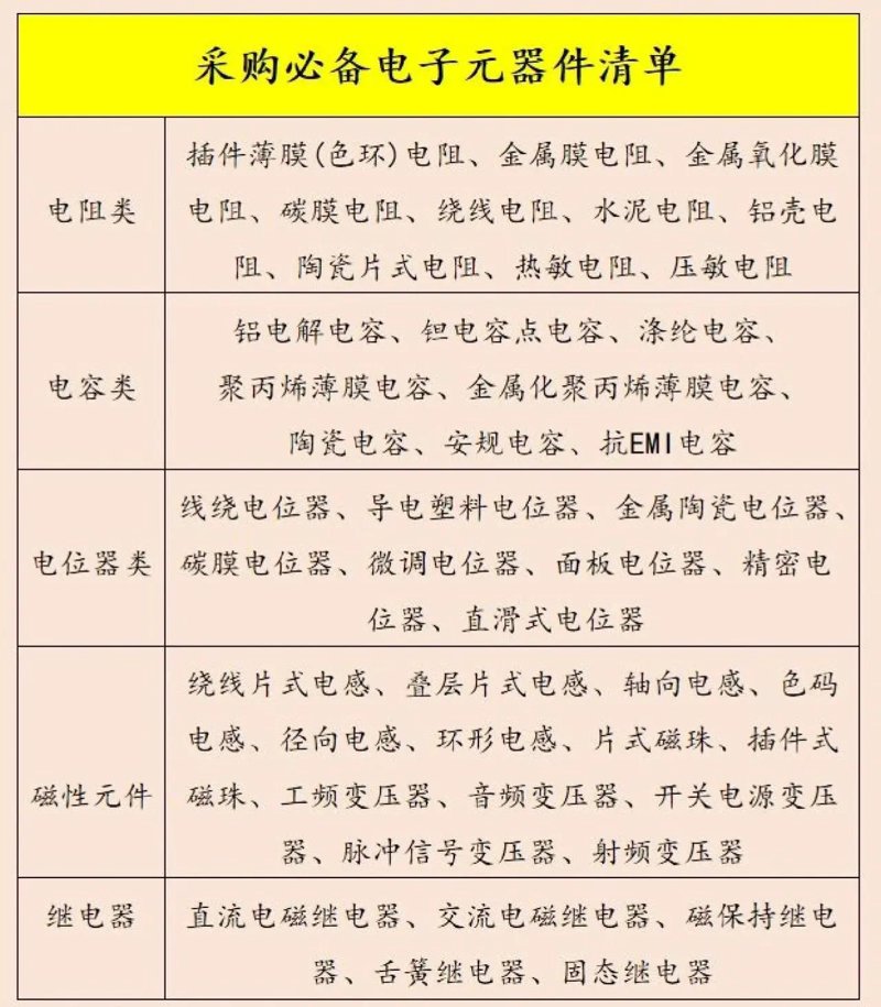半导体行业中的二极管：打开电子世界大门的钥匙