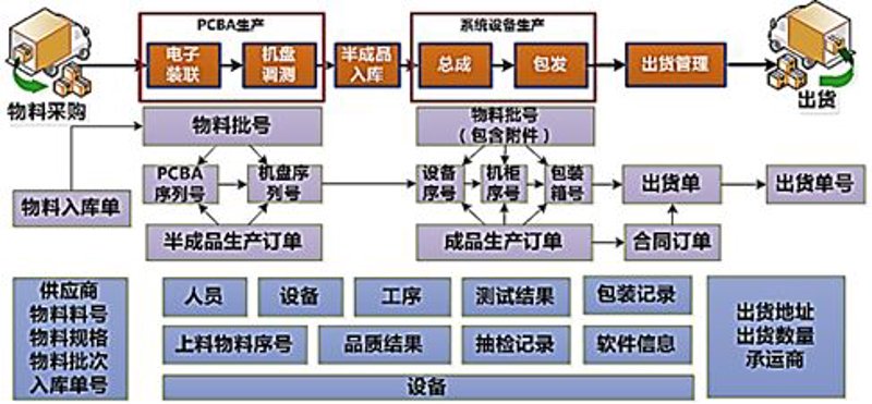 选购指南：电容如何挑对贴片型