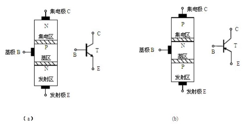 IC芯片：科技领域的“心脏”